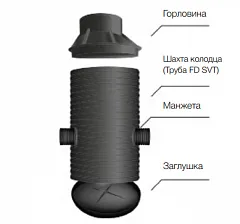 Колодец кабельный оперативного доступа КОД пластиковый